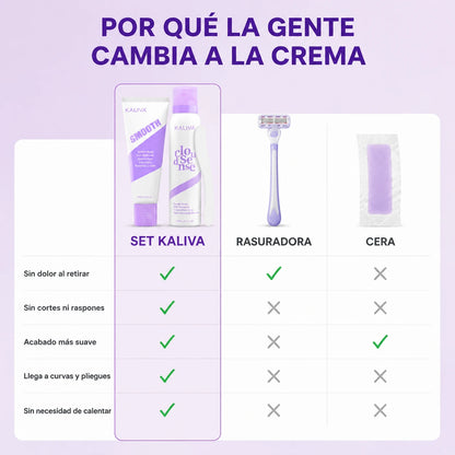 Kaliva Gentle Kit Depilatorio Corporal | Mousse + Crema + Espátula